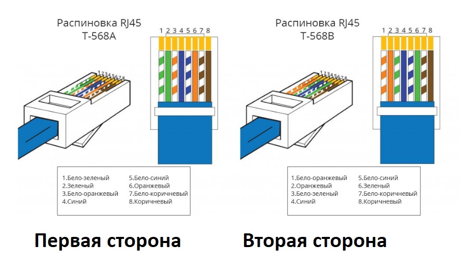 T568b схема обжима